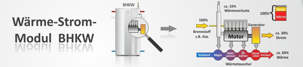 Bild zeigt eine BHKW - Funktionsgrafik